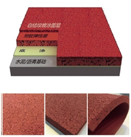 熊猫体育官方网站體育集團—六種塑膠跑道